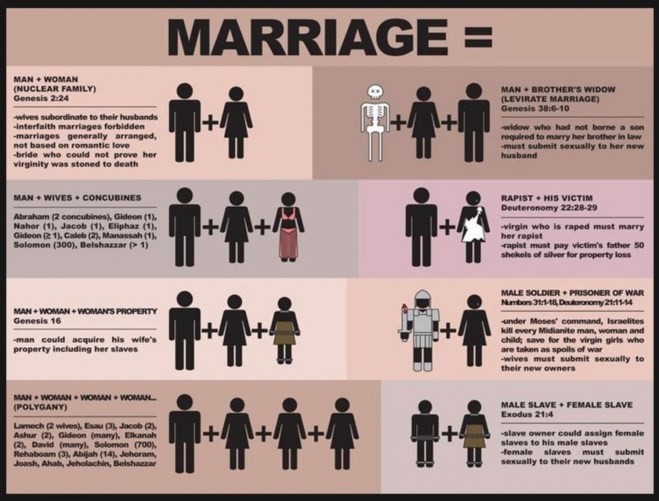 What we should be allowed to do if we adhere to the Bible